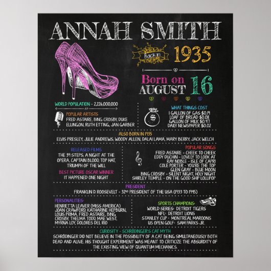 Geboren in 1935 Vrouw Sign for a 85th Birthday Par Poster (Voorkant)