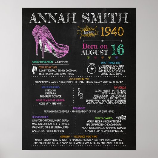 Geboren in 1940 voor een 80e verjaardag poster (Voorkant)