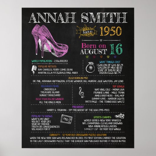 Geboren in 1950 voor een 70e verjaardag poster (Voorkant)