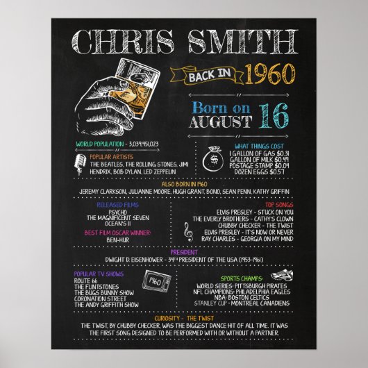 Geboren in 1960 Geboortedatum Poster (Voorkant)