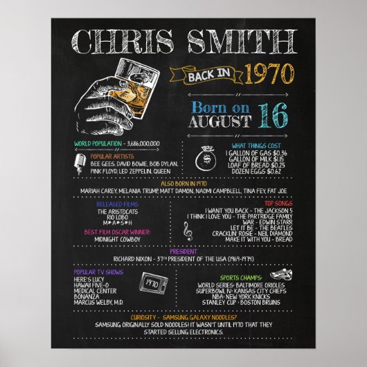 Geboren in 1970 Geboortedatum Poster (Voorkant)
