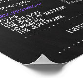 Geboren in 1980 Vrouw Poster (Hoek)