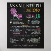 Geboren in 1980 Vrouw Poster (Voorkant)