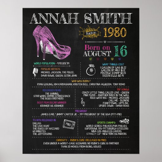 Geboren in 1980 Vrouw Poster (Voorkant)