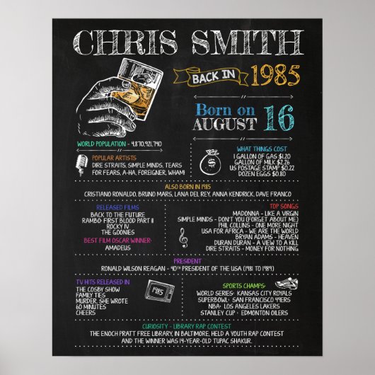 Geboren in 1985 Mannelijke monteur voor een 35e ve Poster (Voorkant)