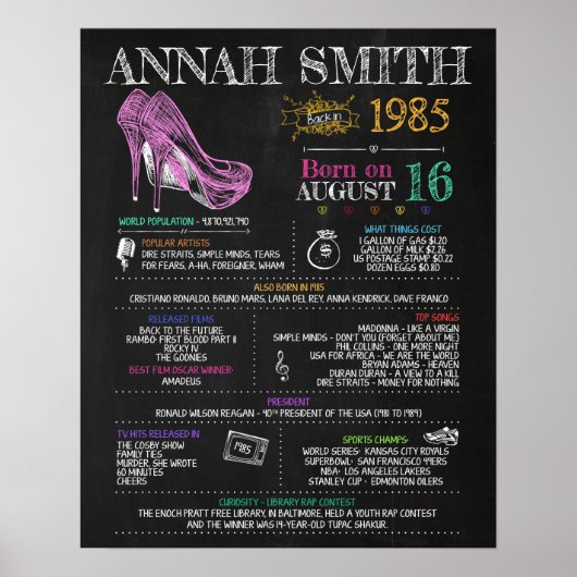 Geboren in 1985 Vrouw Sign for a 35th Birthday Par Poster (Voorkant)