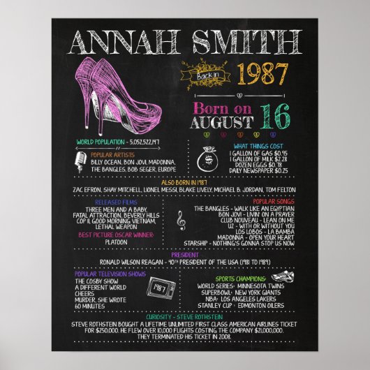 Geboren in 1987 Vrouw Sign for a 33rd Birthday Par Poster (Voorkant)