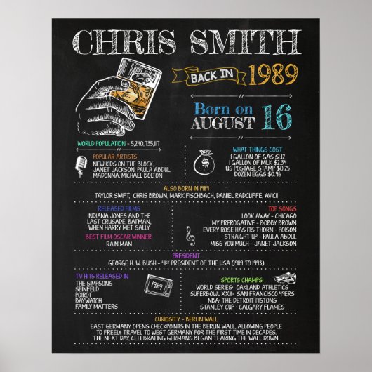 Geboren in 1989 Mannelijke monteur voor een 31e ve Poster (Voorkant)