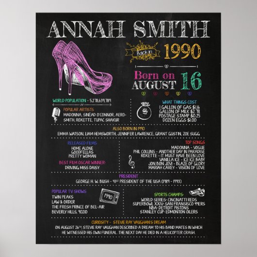 Geboren in 1990 Geboortedatum Poster (Voorkant)