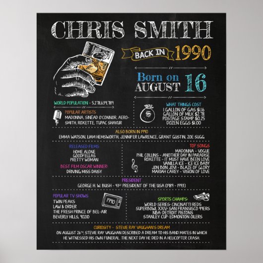Geboren in 1990 Geboortedatum Poster (Voorkant)
