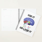 Gebruik het of verlies het advies voor anatomisch planner (Display)