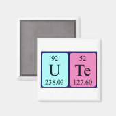 Gebruik periodieke lijstnaam magneet (Voorkant / Achterkant)