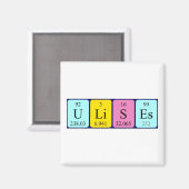 Gebruik periodieke lijstnaam magnet (Voorkant / Achterkant)