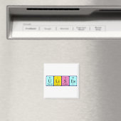 Gebruik periodieke lijstnaam magnet (Insitu (Vaatwasser))