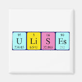 Gebruik periodieke lijstnaam magnet (Voorkant)