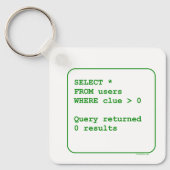 Gebruikers zonder clusters sleutelhanger (Voorkant)