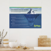 Gebruikerservaring is slechts het topje van de ijs poster (Keuken)