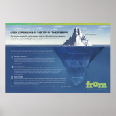Gebruikerservaring is slechts het topje van de ijs poster (Voorkant)