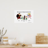 Gebruiksloos superhelds-Poster Poster (Keuken)