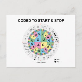 Gecodeerd om te beginnen en te stoppen (Codon wiel Briefkaart