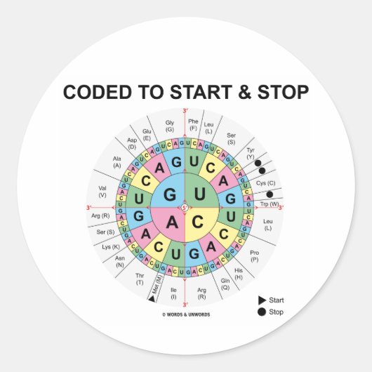 Gecodeerd om te beginnen en te stoppen (Codon wiel Ronde Sticker (Voorkant)