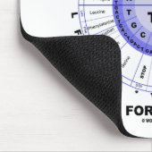 Gecodeerd voor aminozuren (genetische code-DNA) Muismat (Hoek)