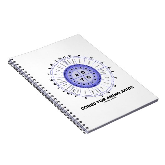 Gecodeerd voor aminozuren (genetische code-DNA) Notitieboek (Rechterzijde)