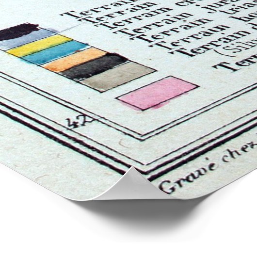 Gecodeerde  geografische kaart van Frankrijk, 1863 Poster (Hoek)