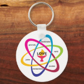 Gedeelde waarden Atom - Unitarian Universalist Ass Sleutelhanger (Voorkant)
