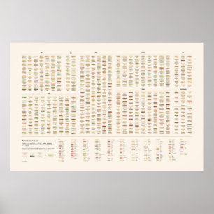 Gedekte sandwiches poster