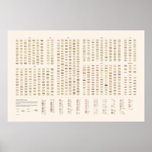 Gedekte sandwiches poster (Voorkant)