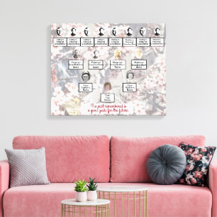Gedempte Roze Bloesems & Vlinder Foto Familiestamb Canvas Afdruk