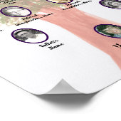 Gedempte Waterverf Green Leaf Family Tree Poster (Hoek)