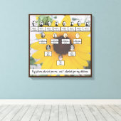 Gedempte zonnebloem vier generaties Family Tree Qu Canvas Afdruk (Insitu (Houten vloer))