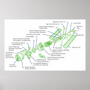 Gedetailleerd diagram van de Hubble ruimtetelescoo Poster