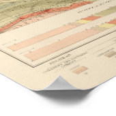 Gedetailleerd Geologisch Datablad XII Poster (Hoek)