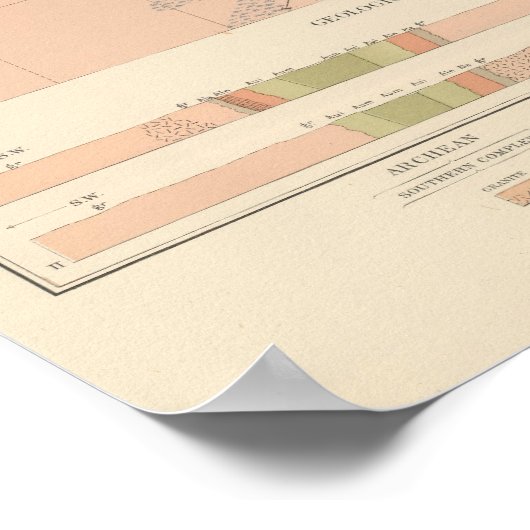 Gedetailleerde geologie — Datablad X Poster (Hoek)