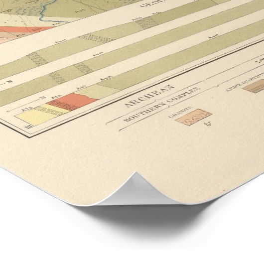 Gedetailleerde geologie Datablad XIX Poster (Hoek)