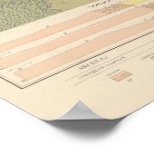 Gedetailleerde geologie — Datablad XV Poster (Hoek)