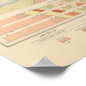 Gedetailleerde geologische specificaties poster (Hoek)