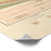 Gedetailleerde geologische specificaties XVIII Poster (Hoek)
