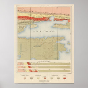 Gedetailleerde geotechnische specificaties V Poster