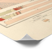 Gedetailleerde geotechnische specificaties VII Poster (Hoek)