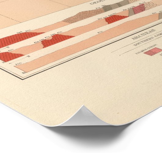 Gedetailleerde geotechnische specificaties XXIX Poster (Hoek)