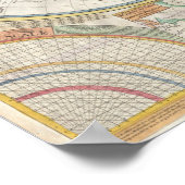 Gedetailleerde oude kaart van de wereld poster (Hoek)