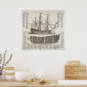 Gedetailleerde scheepvaart over het kruispunt van poster (Keuken)