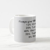 Geef altijd 100% op het werk: koffiemok (Voorkant links)