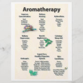 Geel gebundelde Aromatherapie Chart Flyer (Voorkant)