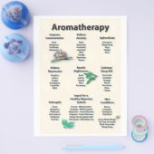 Geel gebundelde Aromatherapie Chart Flyer (Enkel)