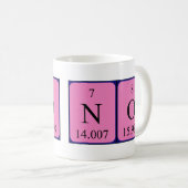 Geen periodieke lijstnaam mok (Voorkant rechts)